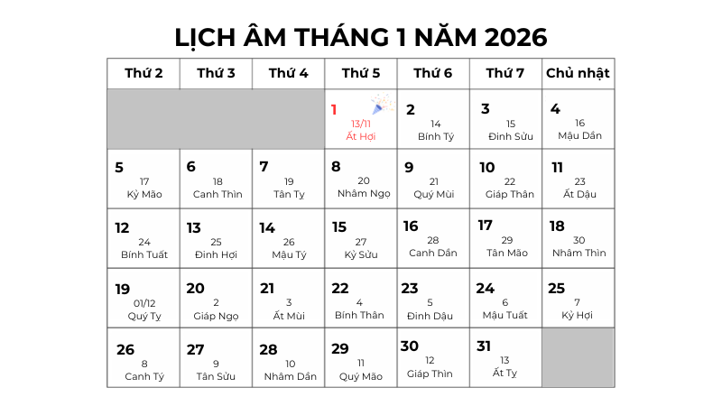 bao-nhieu-ngay-nua-den-tet-lich-am-thang-1-2026.png