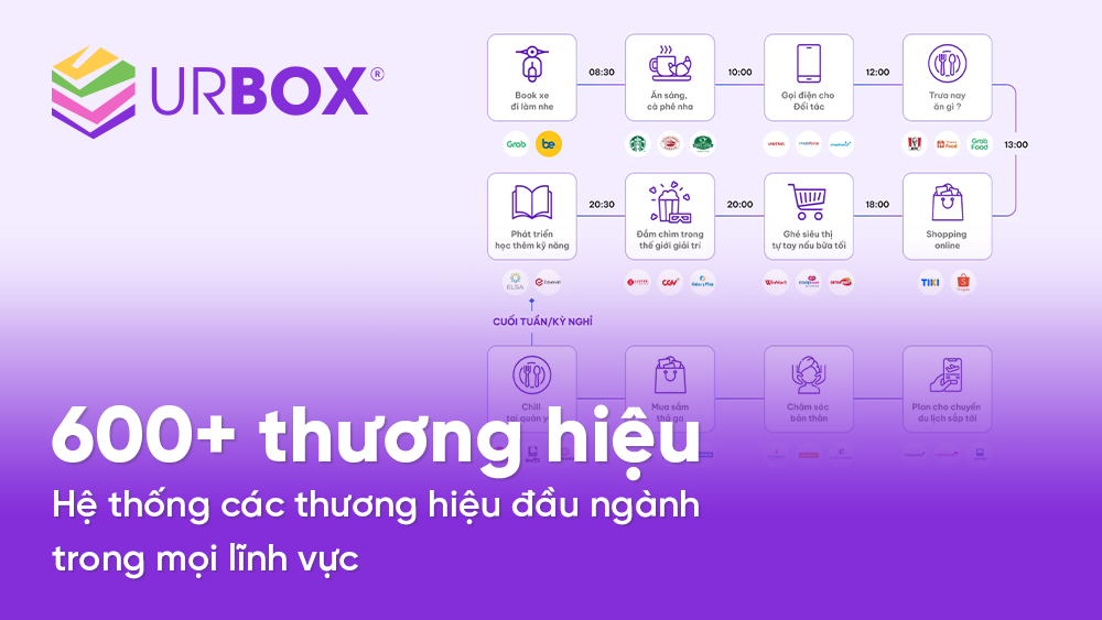 Voucher UrBox là lựa chọn thông minh khi tặng quà cho đối tác dưới 1 triệu