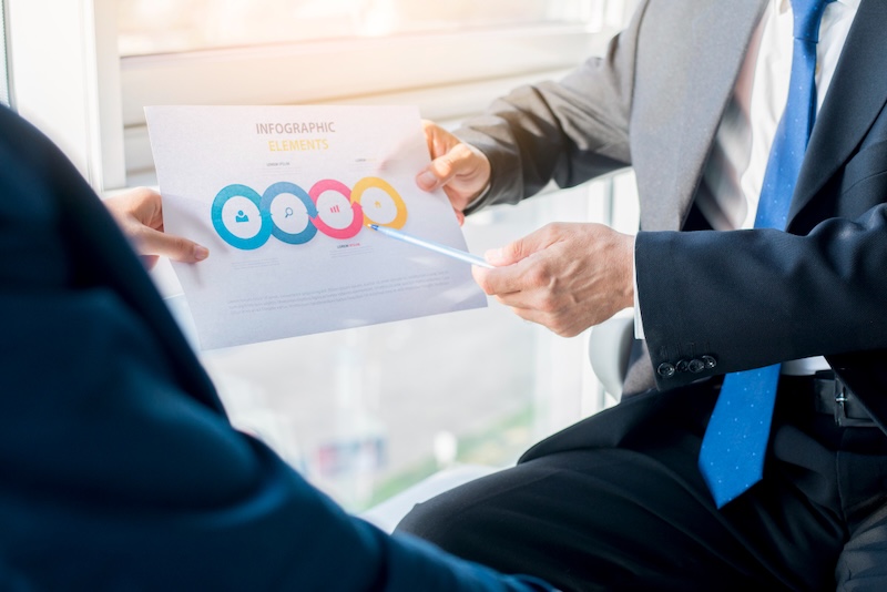 Quy trình xây dựng và triển khai OKR