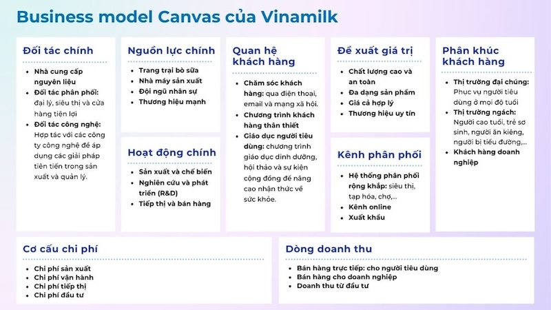 mo-hinh-canvas-cua-vinamilk.jpg